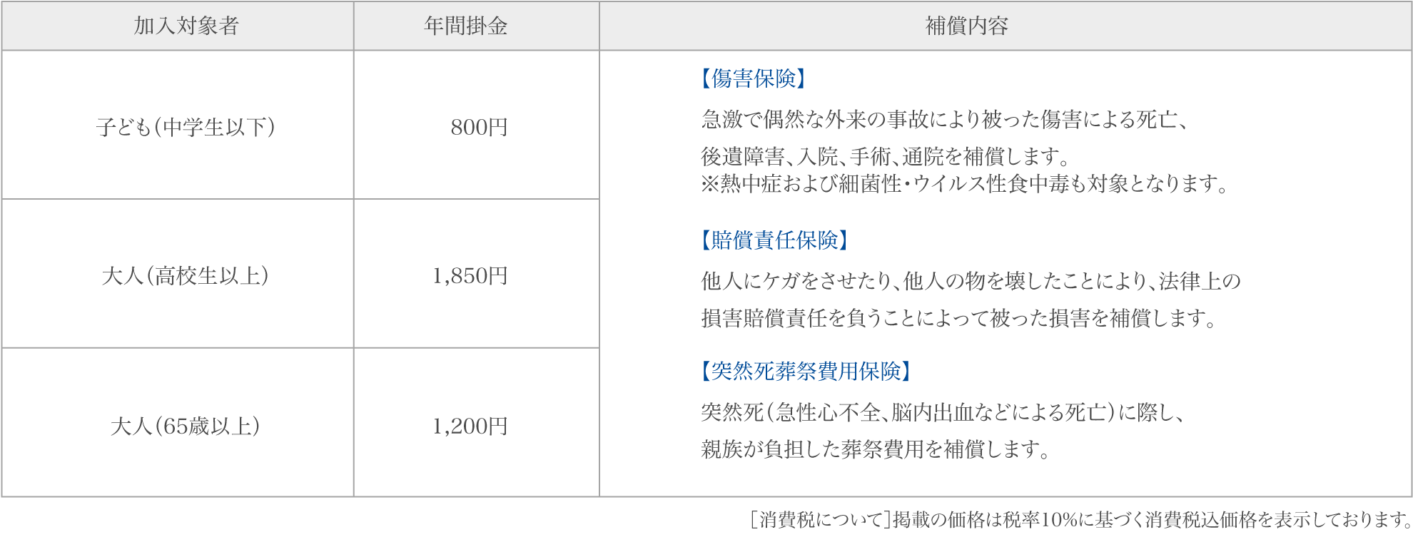 スポーツ安全保険の料金と補償内容